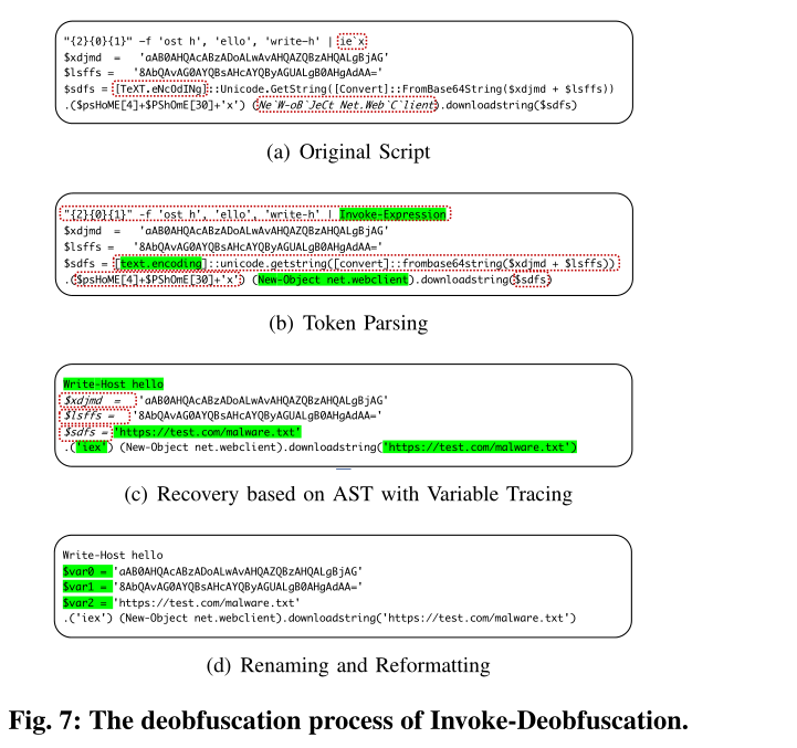 《Invoke-Deobfuscation:AST-Based And Semantics-PreservingDeobfuscation ...